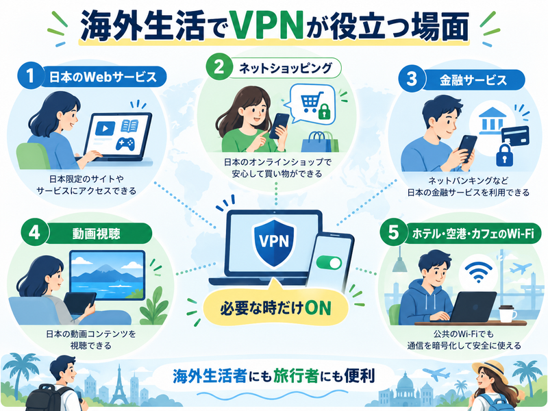 海外生活でVPNが役立つ場面